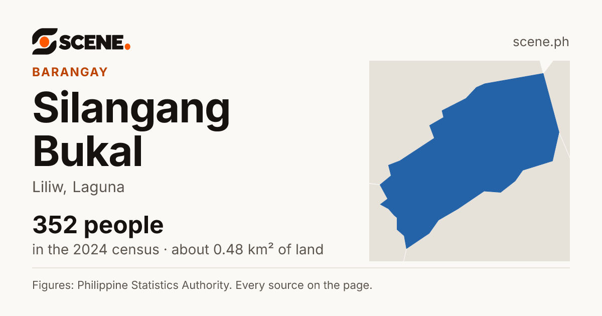Silangang Bukal, Liliw, barangay: 352 people in the 2024 census