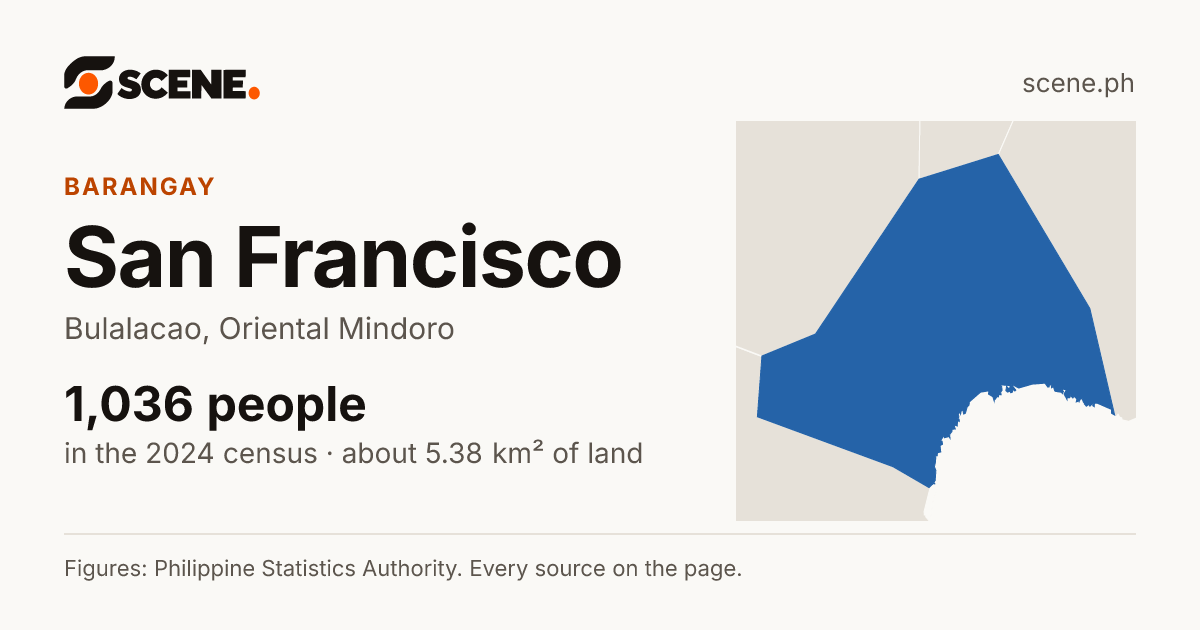 San Francisco, Bulalacao, barangay: 1,036 people in the 2024 census