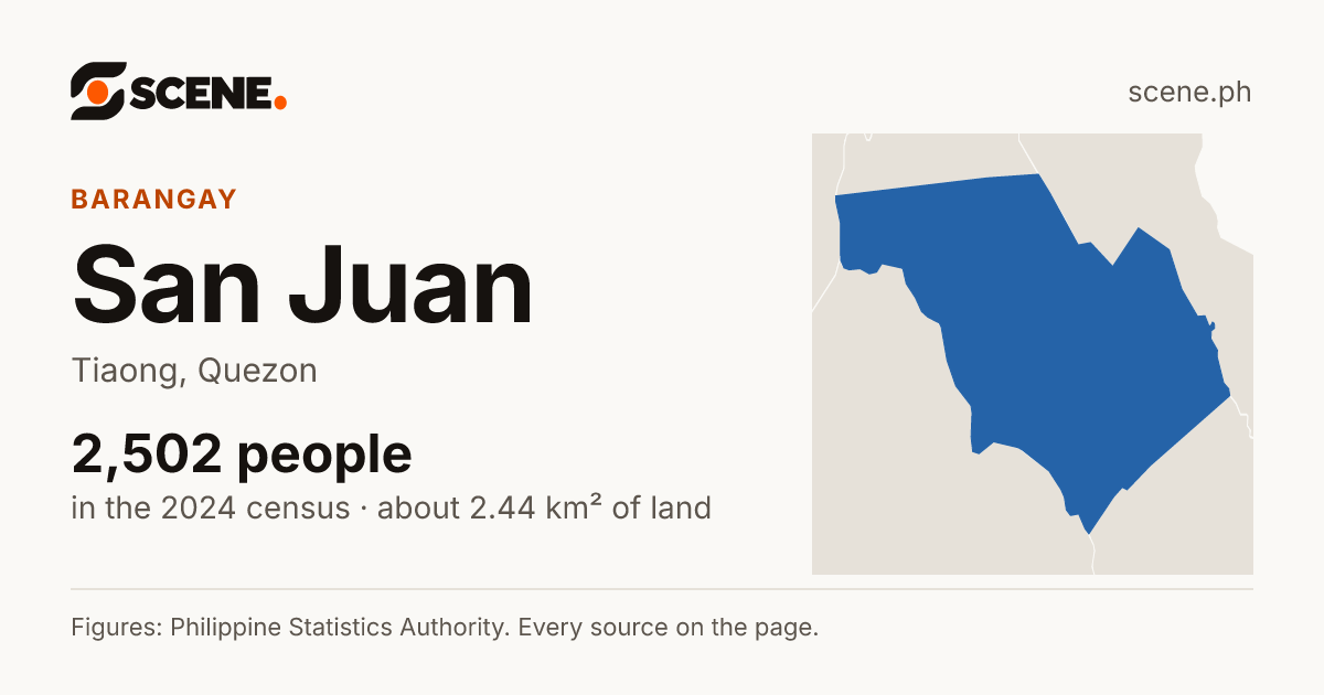 San Juan, Tiaong, barangay: 2,502 people in the 2024 census