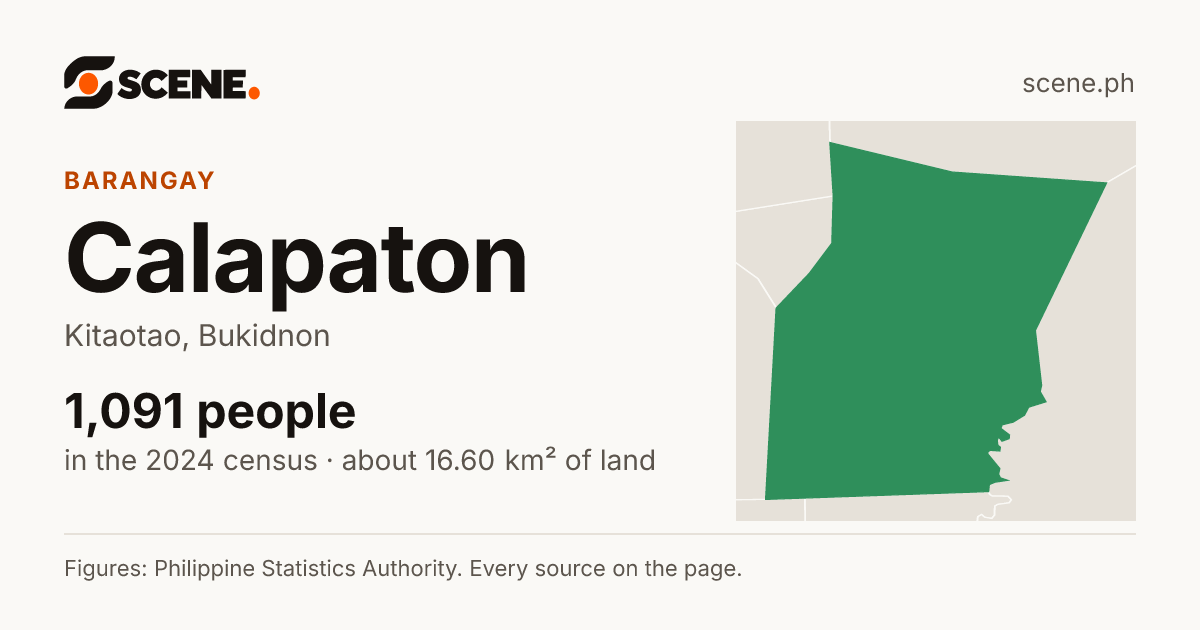Calapaton, Kitaotao, barangay: 1,091 people in the 2024 census