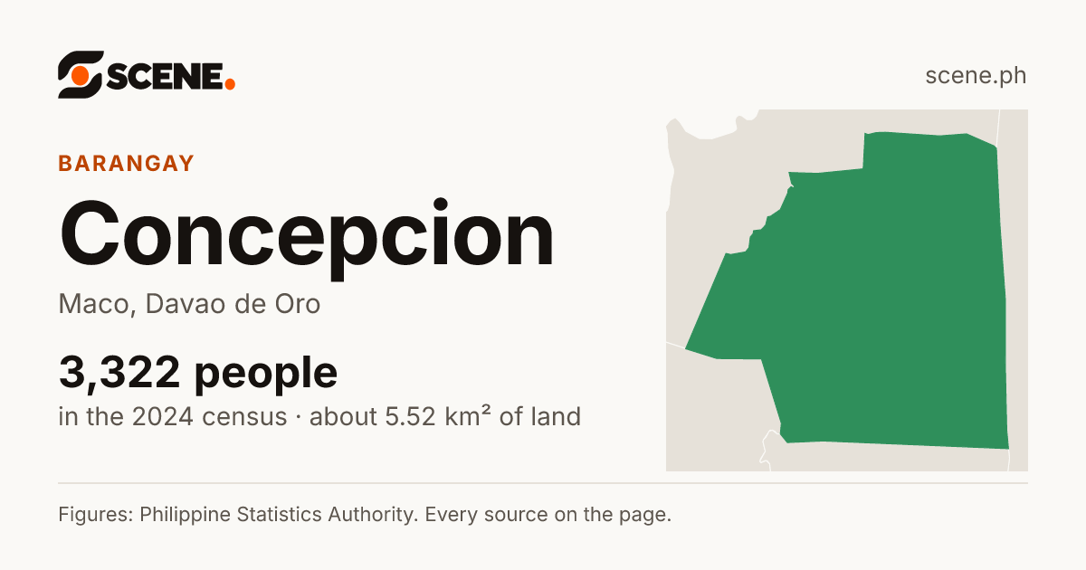 Concepcion, Maco, barangay: 3,322 people in the 2024 census