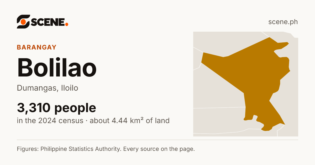 Bolilao, Dumangas, barangay: 3,310 people in the 2024 census