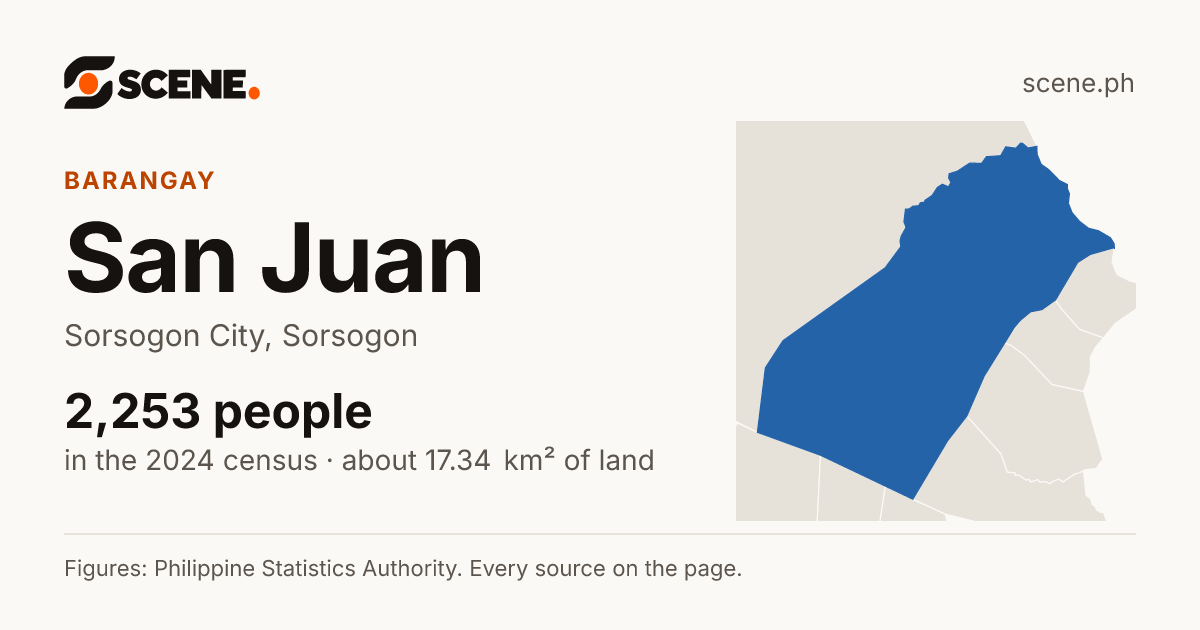 San Juan, Sorsogon City, barangay: 2,253 people in the 2024 census