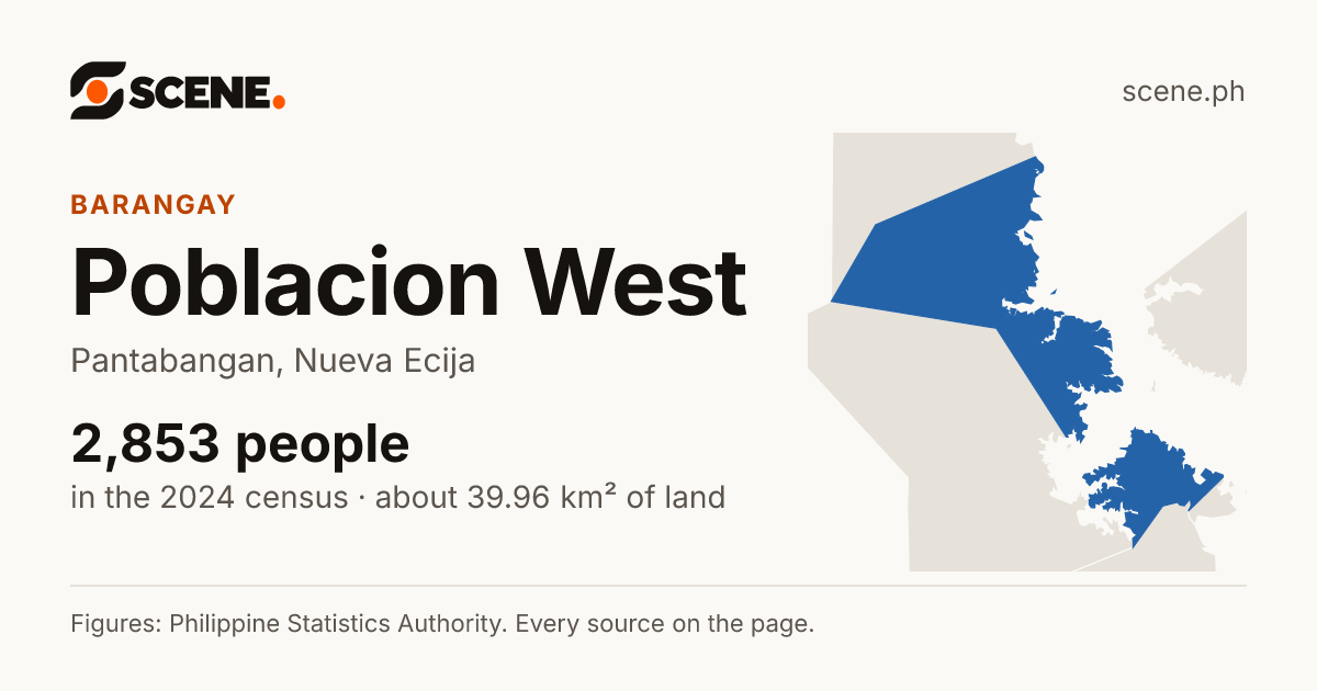 Poblacion West, Pantabangan, barangay: 2,853 people in the 2024 census