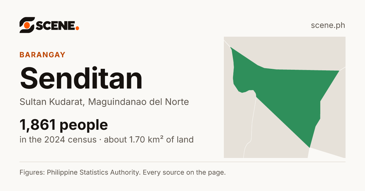 Senditan, Sultan Kudarat, barangay: 1,861 people in the 2024 census