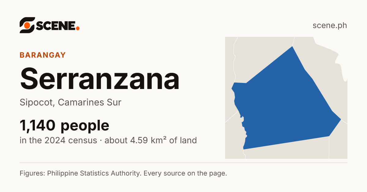 Serranzana, Sipocot, barangay: 1,140 people in the 2024 census