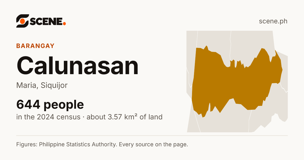 Calunasan, Maria, barangay: 644 people in the 2024 census