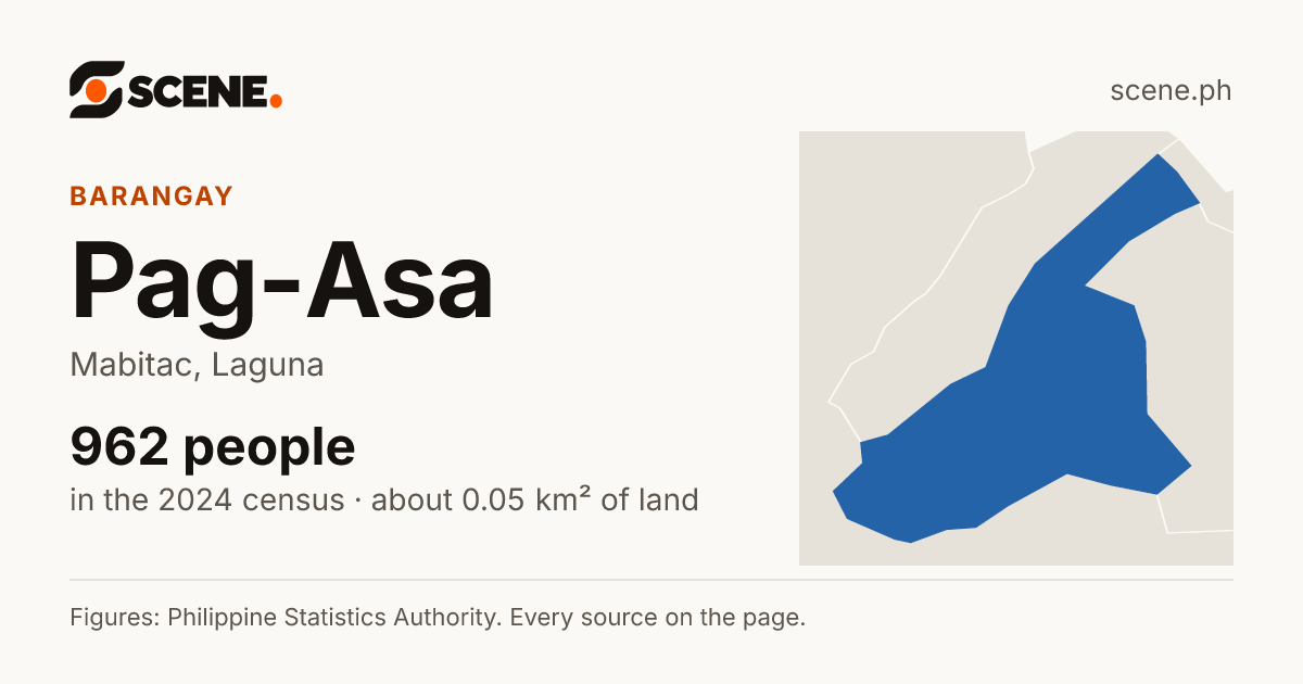 Pag-Asa, Mabitac, barangay: 962 people in the 2024 census