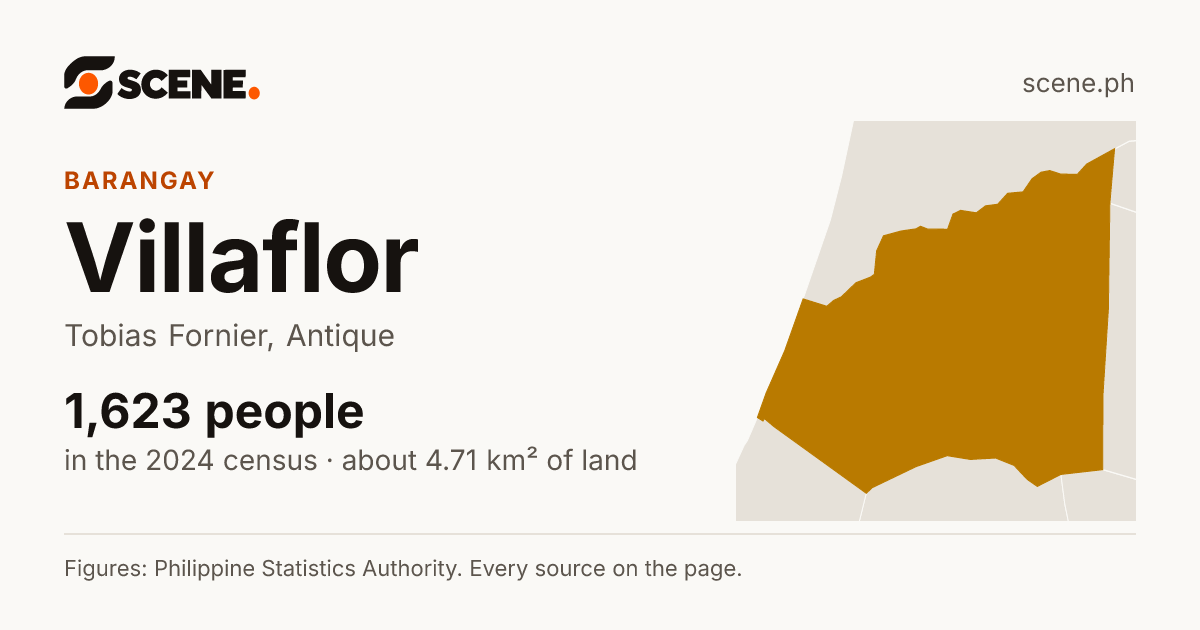 Villaflor, Tobias Fornier, barangay: 1,623 people in the 2024 census