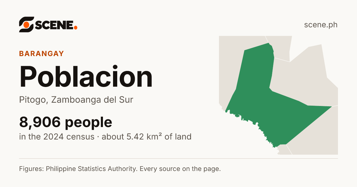 Poblacion, Pitogo, barangay: 8,906 people in the 2024 census
