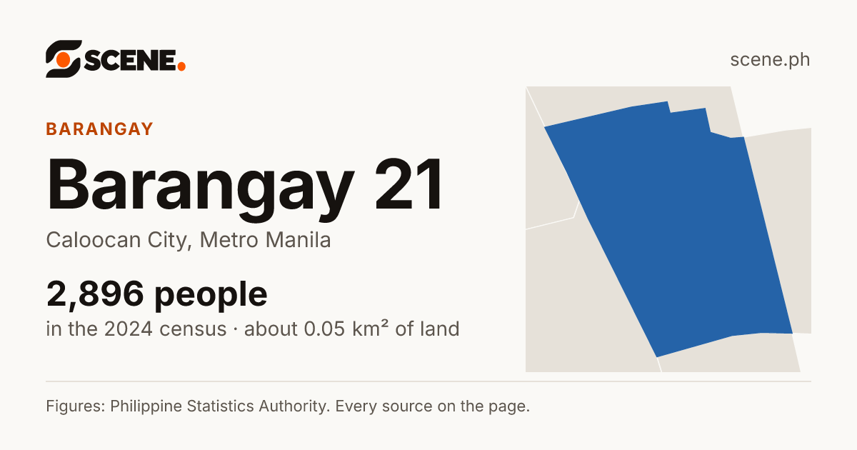 Barangay 21, Caloocan City, barangay: 2,896 people in the 2024 census