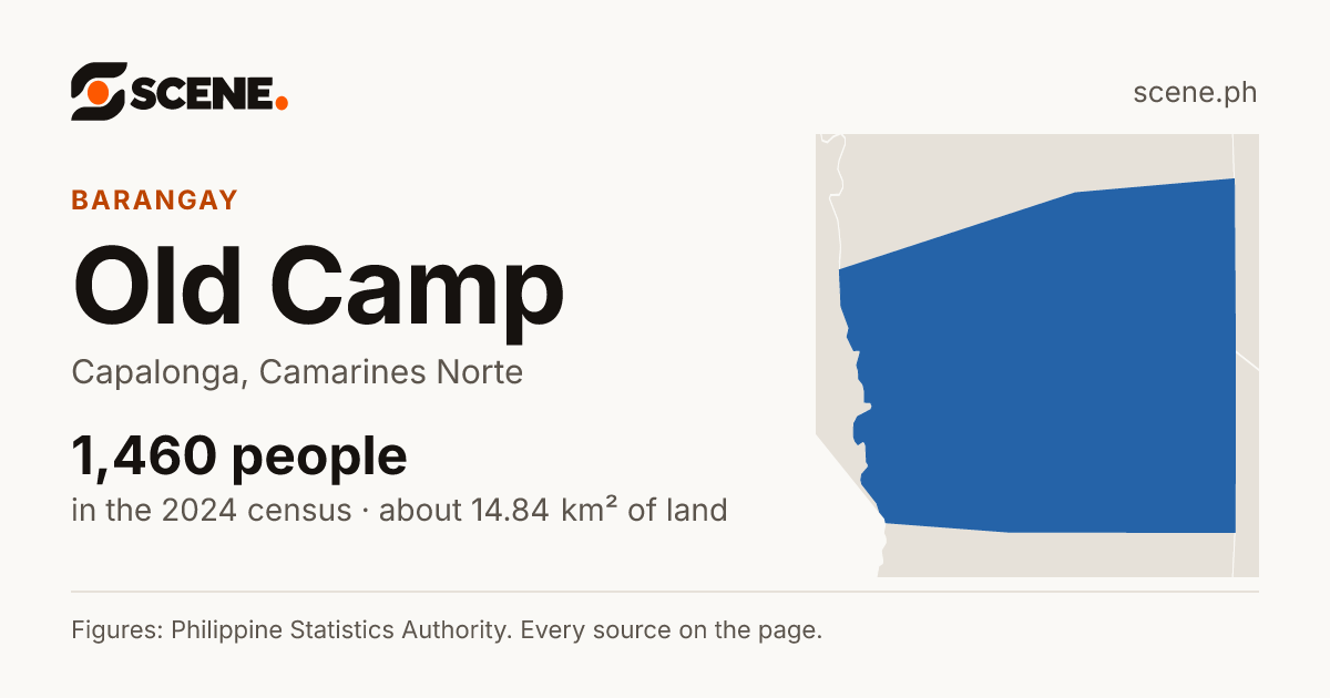 Old Camp, Capalonga, barangay: 1,460 people in the 2024 census