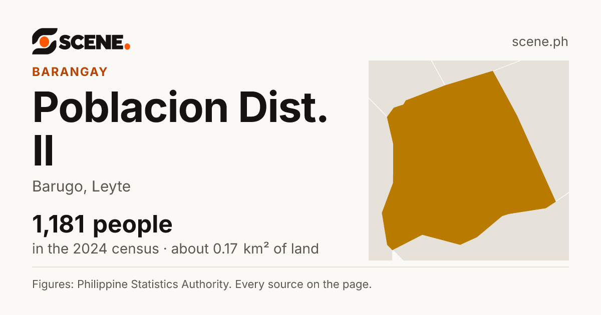 Poblacion Dist. II, Barugo, barangay: 1,181 people in the 2024 census