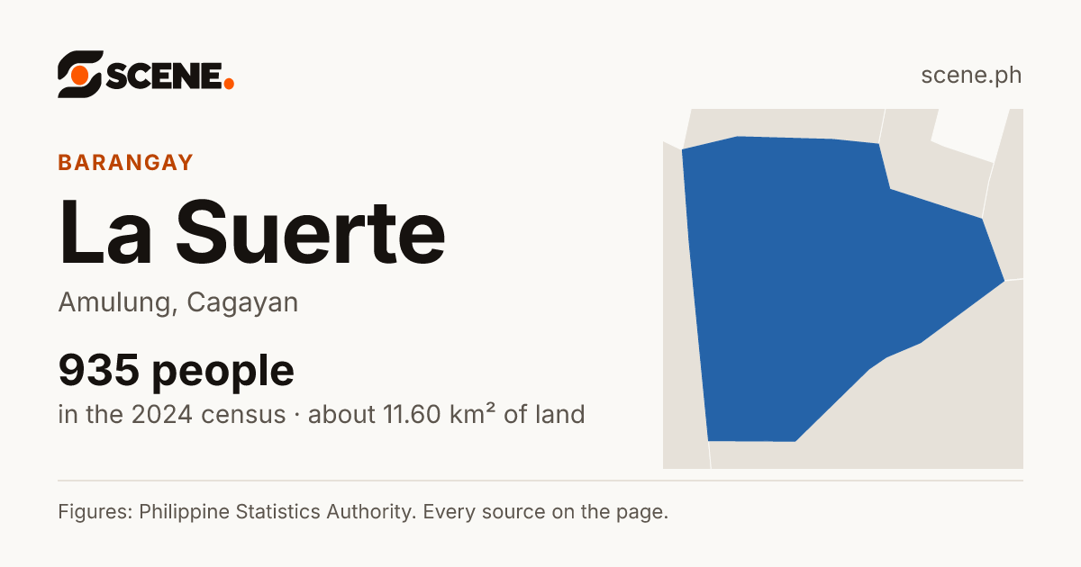 La Suerte, Amulung, barangay: 935 people in the 2024 census
