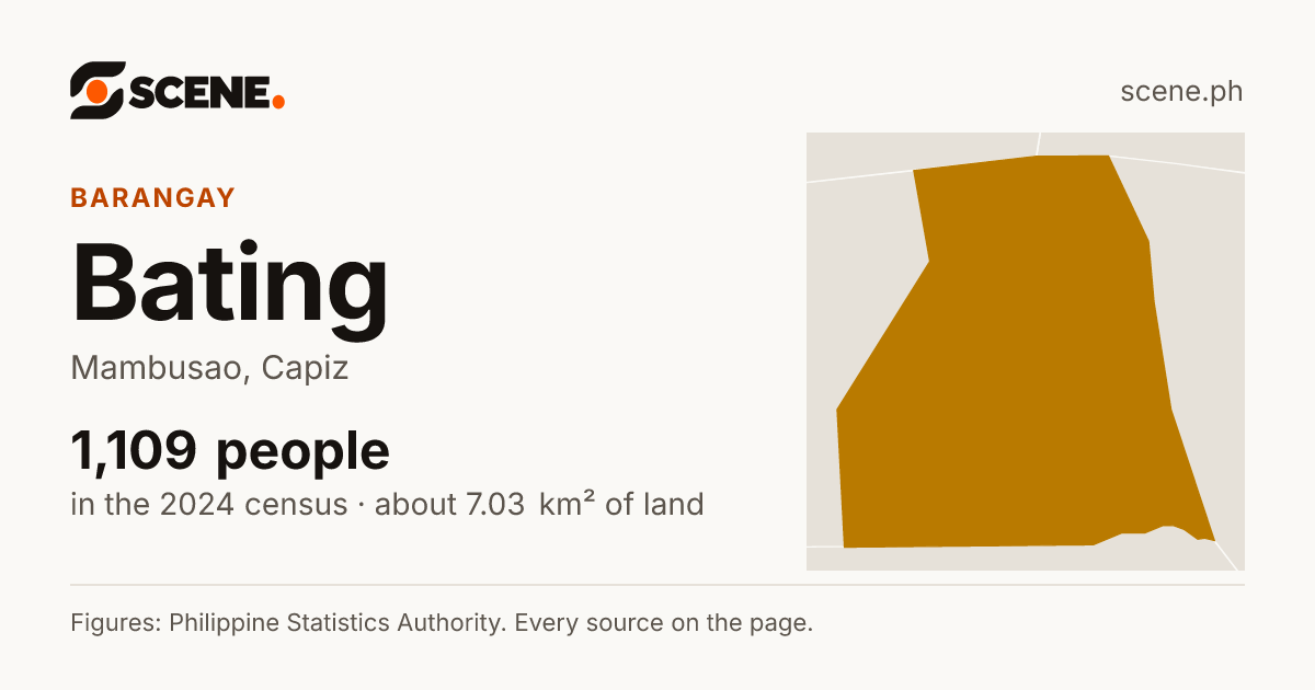 Bating, Mambusao, barangay: 1,109 people in the 2024 census