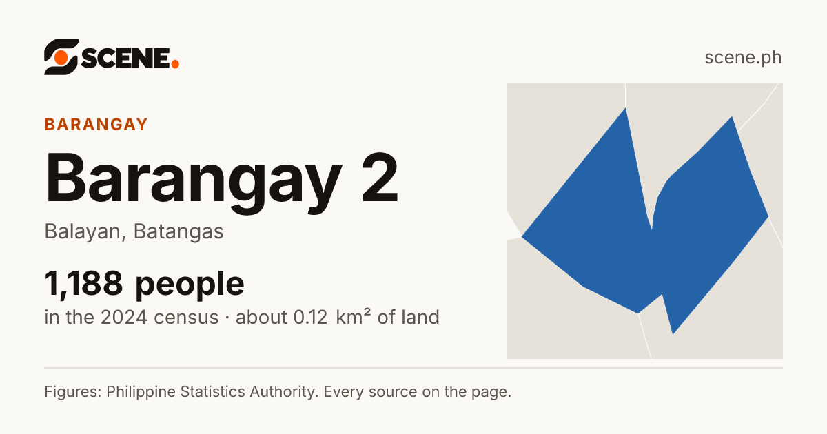 Barangay 2, Balayan, barangay: 1,188 people in the 2024 census