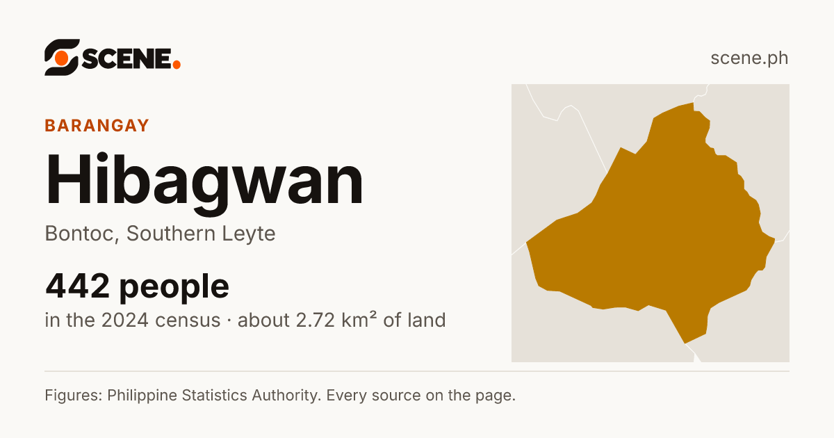 Hibagwan, Bontoc, barangay: 442 people in the 2024 census