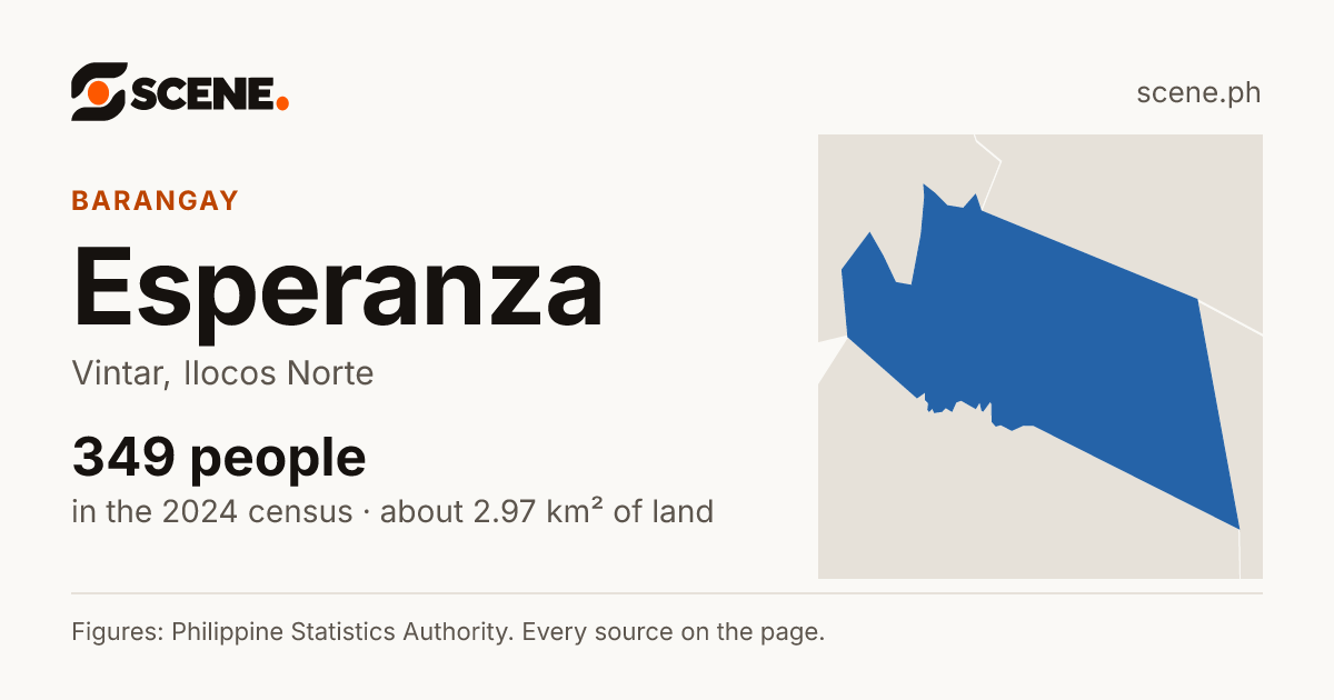 Esperanza, Vintar, barangay: 349 people in the 2024 census