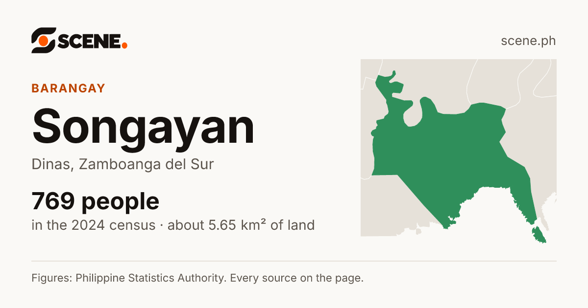 Songayan, Dinas, barangay: 769 people in the 2024 census