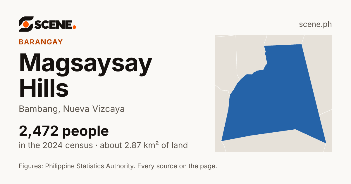 Magsaysay Hills, Bambang, barangay: 2,472 people in the 2024 census
