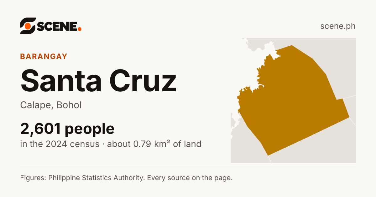 Santa Cruz, Calape, barangay: 2,601 people in the 2024 census