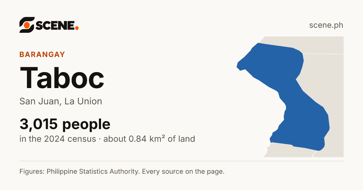 Taboc, San Juan, barangay: 3,015 people in the 2024 census