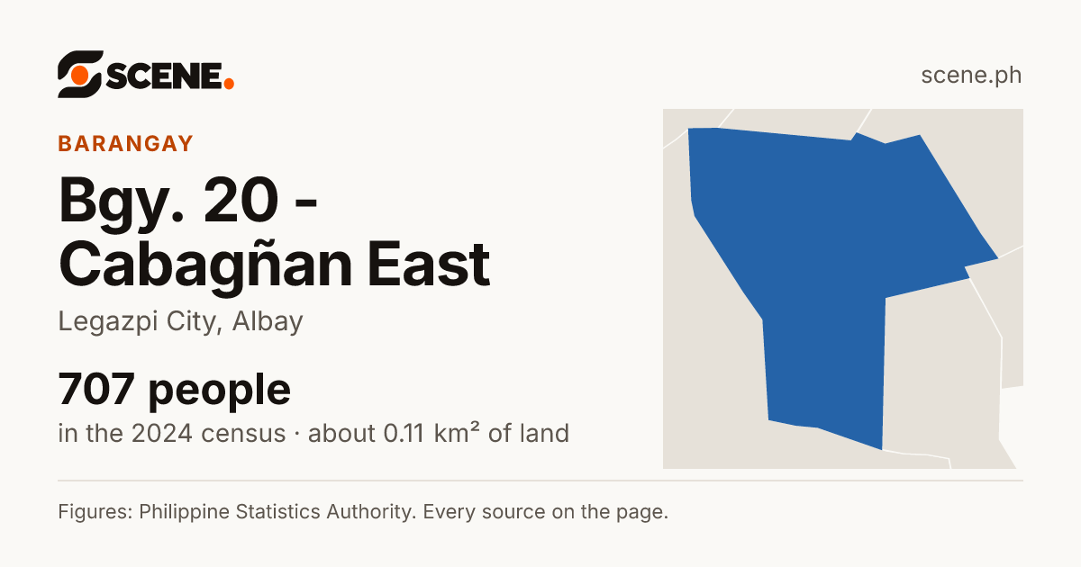 Bgy. 20 - Cabagñan East, Legazpi City, barangay: 707 people in the 2024 census