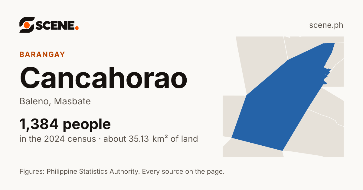Cancahorao, Baleno, barangay: 1,384 people in the 2024 census