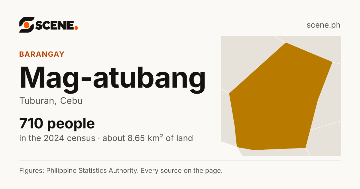 Mag-atubang, Tuburan, barangay: 710 people in the 2024 census