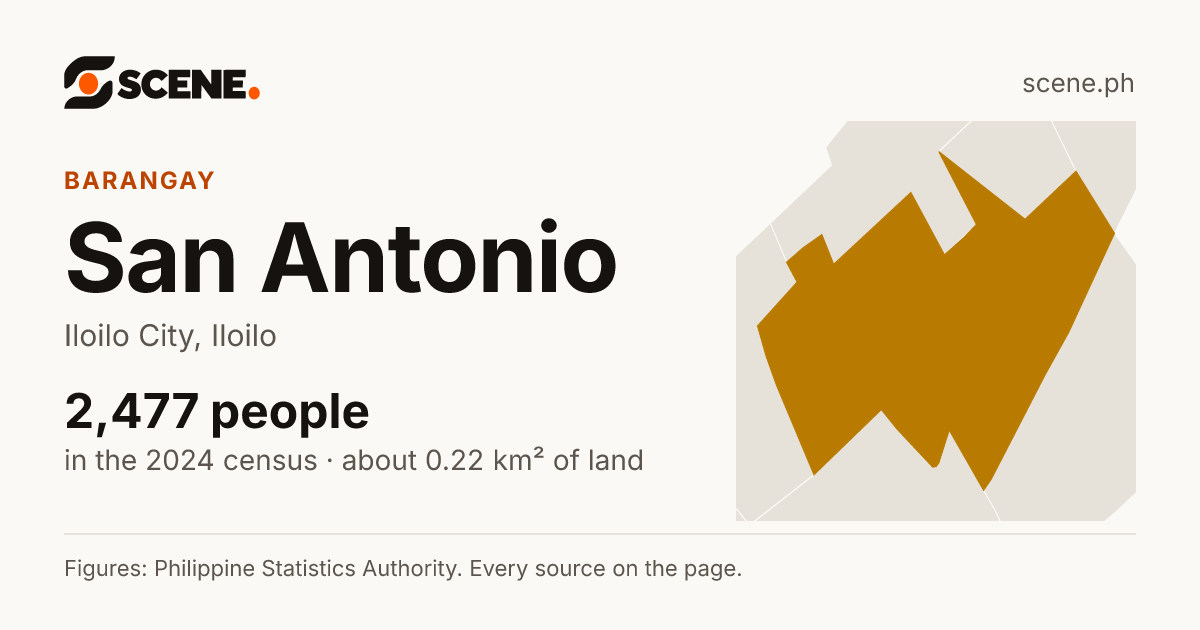 San Antonio, Iloilo City, barangay: 2,477 people in the 2024 census
