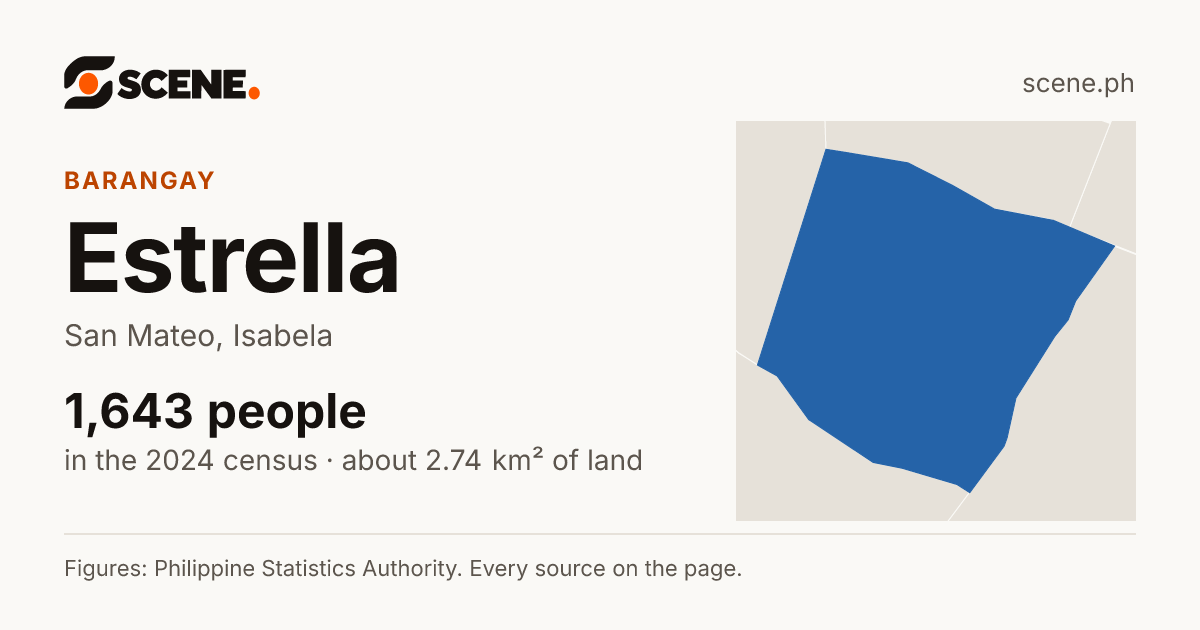 Estrella, San Mateo, barangay: 1,643 people in the 2024 census