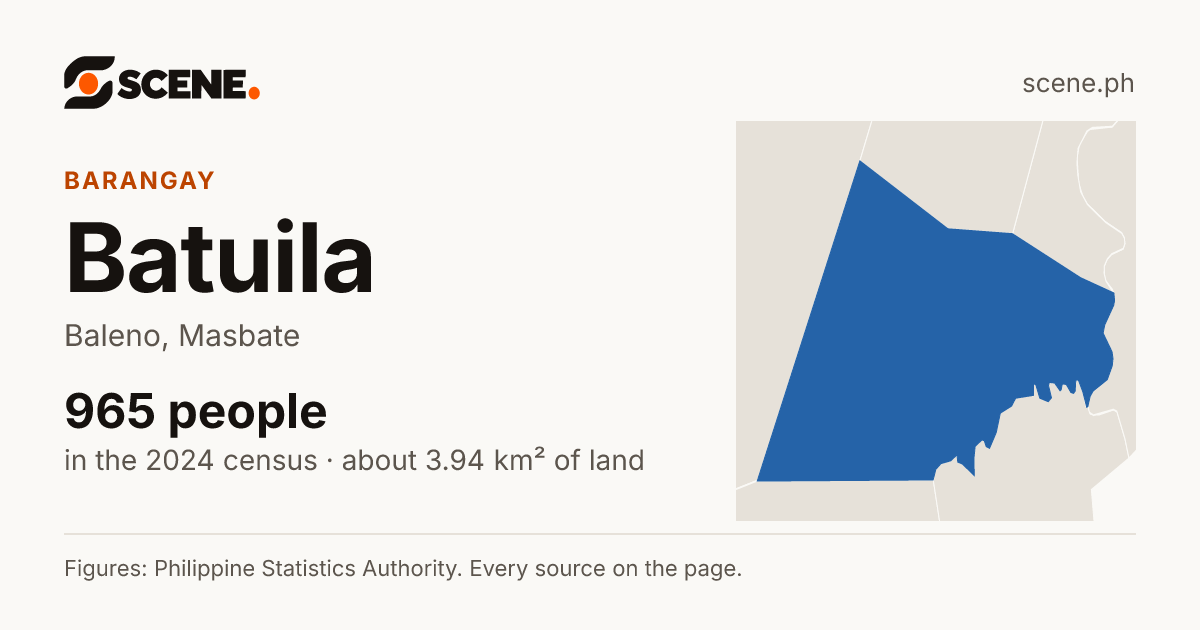 Batuila, Baleno, barangay: 965 people in the 2024 census