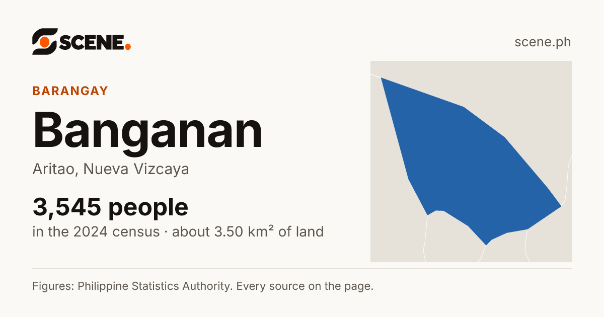 Banganan, Aritao, barangay: 3,545 people in the 2024 census