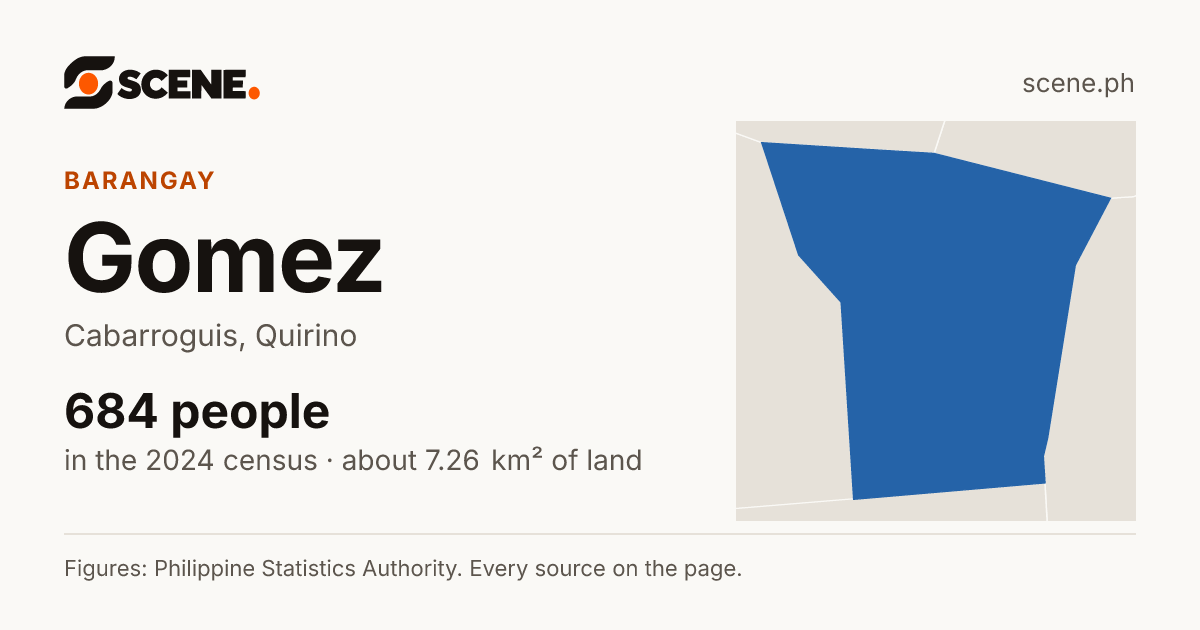 Gomez, Cabarroguis, barangay: 684 people in the 2024 census