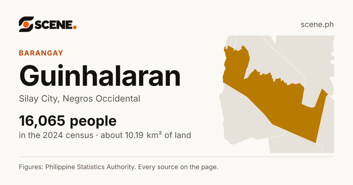 Guinhalaran, Silay City, barangay: 16,065 people in the 2024 census