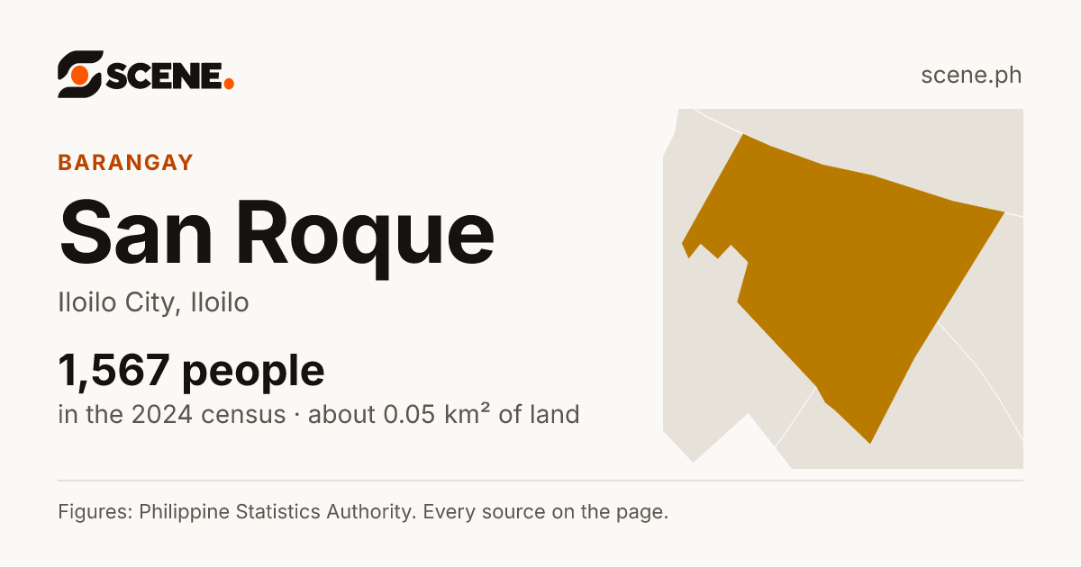 San Roque, Iloilo City, barangay: 1,567 people in the 2024 census