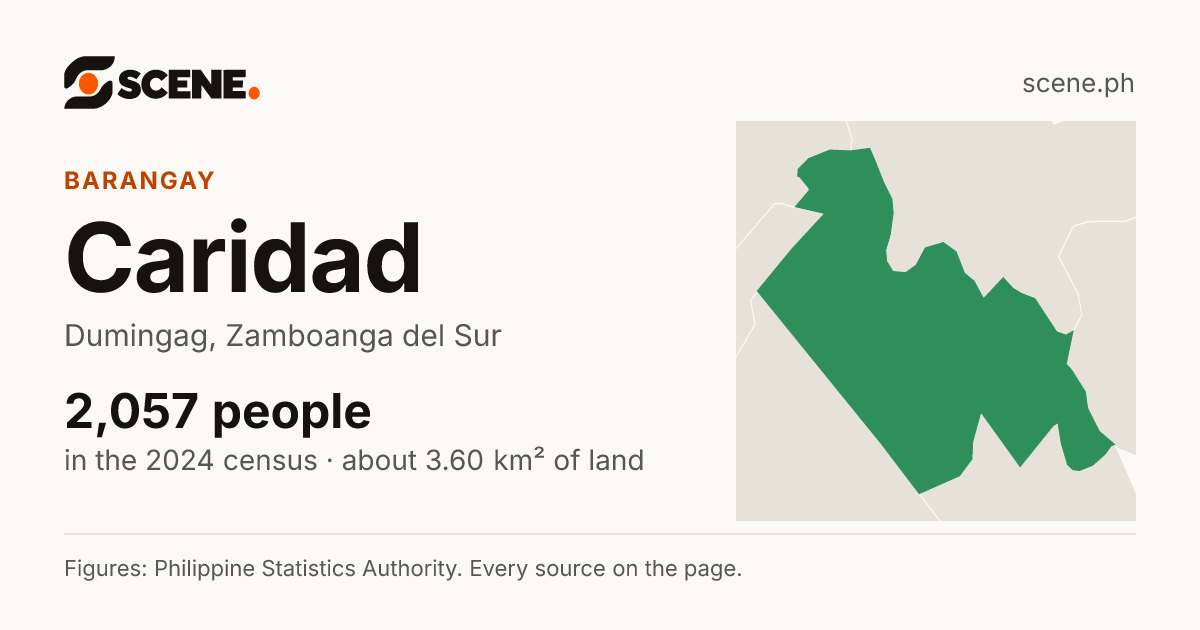 Caridad, Dumingag, barangay: 2,057 people in the 2024 census