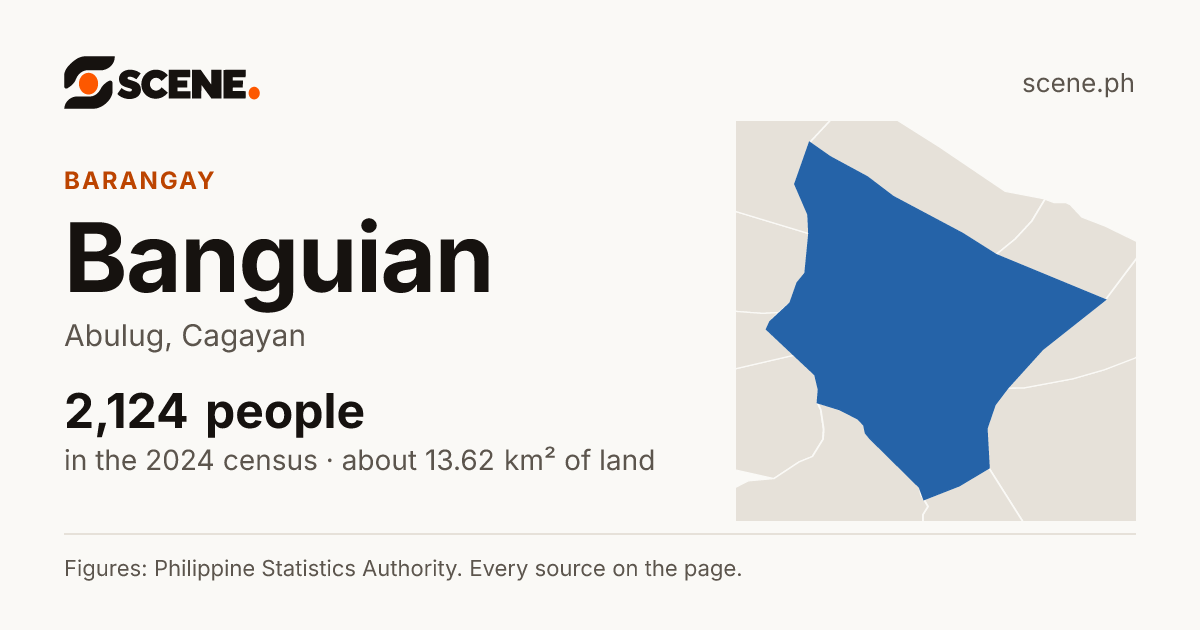 Banguian, Abulug, barangay: 2,124 people in the 2024 census