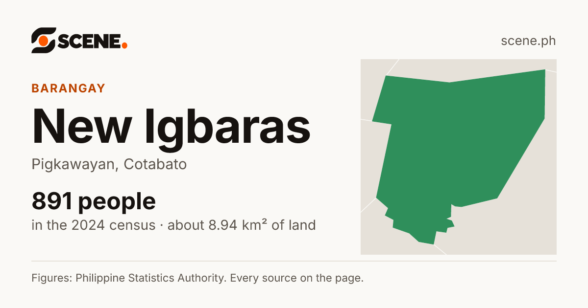 New Igbaras, Pigkawayan, barangay: 891 people in the 2024 census