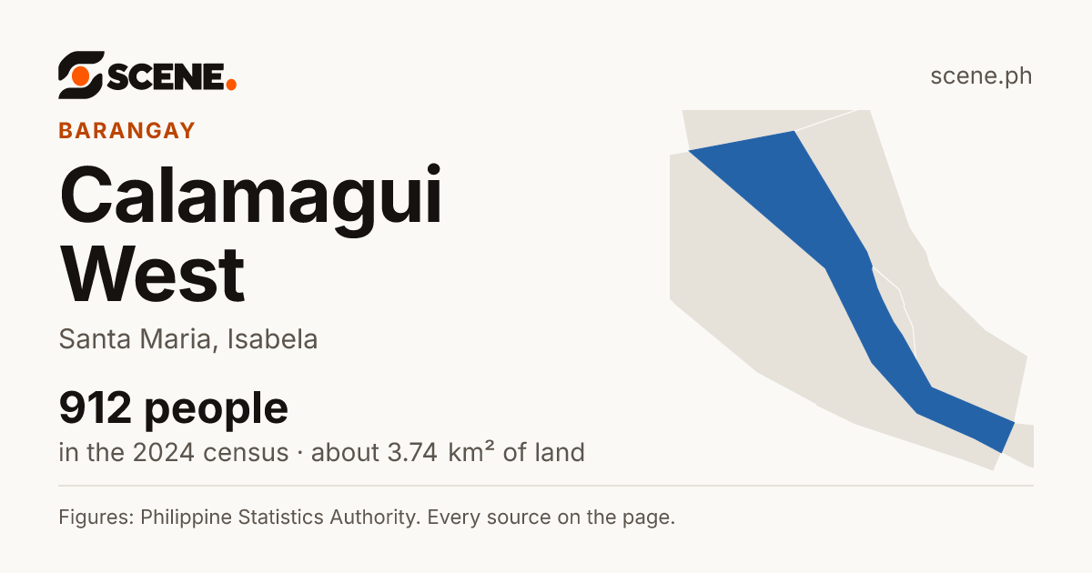 Calamagui West, Santa Maria, barangay: 912 people in the 2024 census