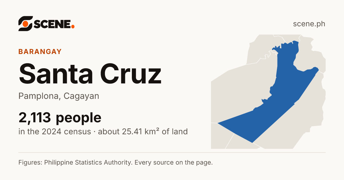 Santa Cruz, Pamplona, barangay: 2,113 people in the 2024 census