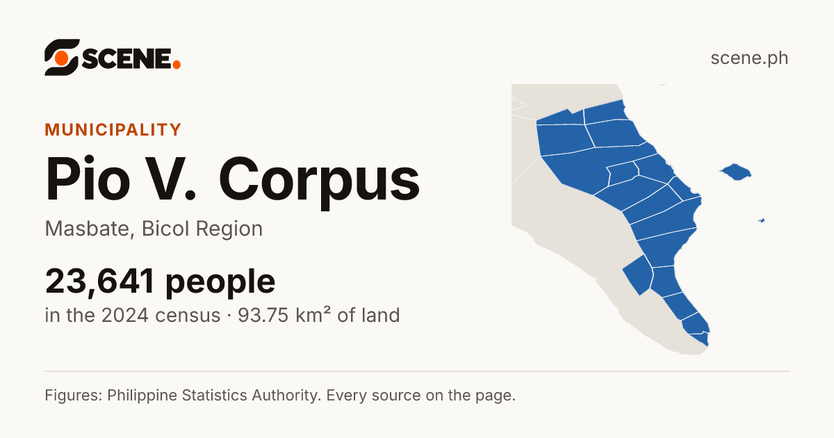 Pio V. Corpus, Masbate, municipality: 23,641 people in the 2024 census