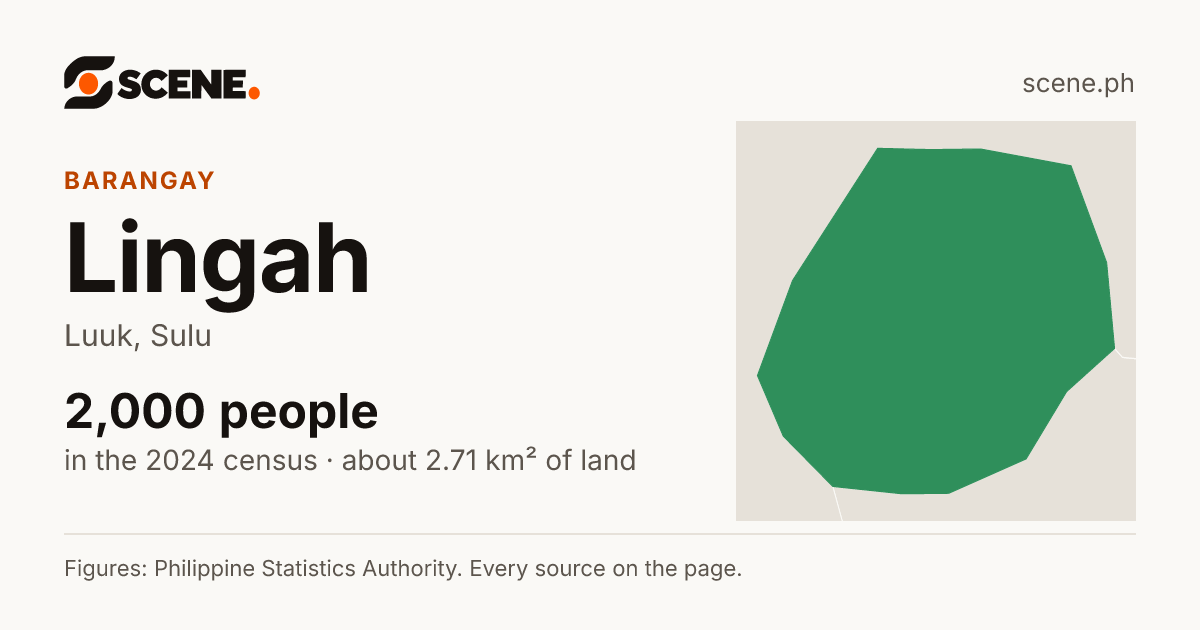 Lingah, Luuk, barangay: 2,000 people in the 2024 census