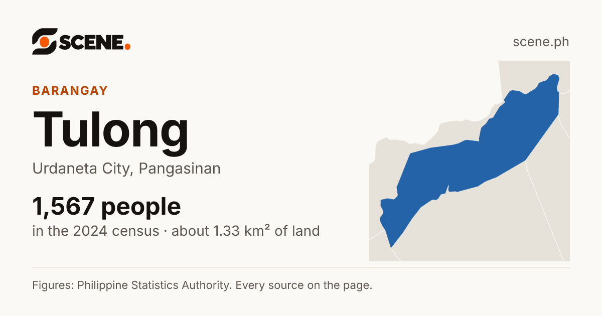 Tulong, Urdaneta City, barangay: 1,567 people in the 2024 census