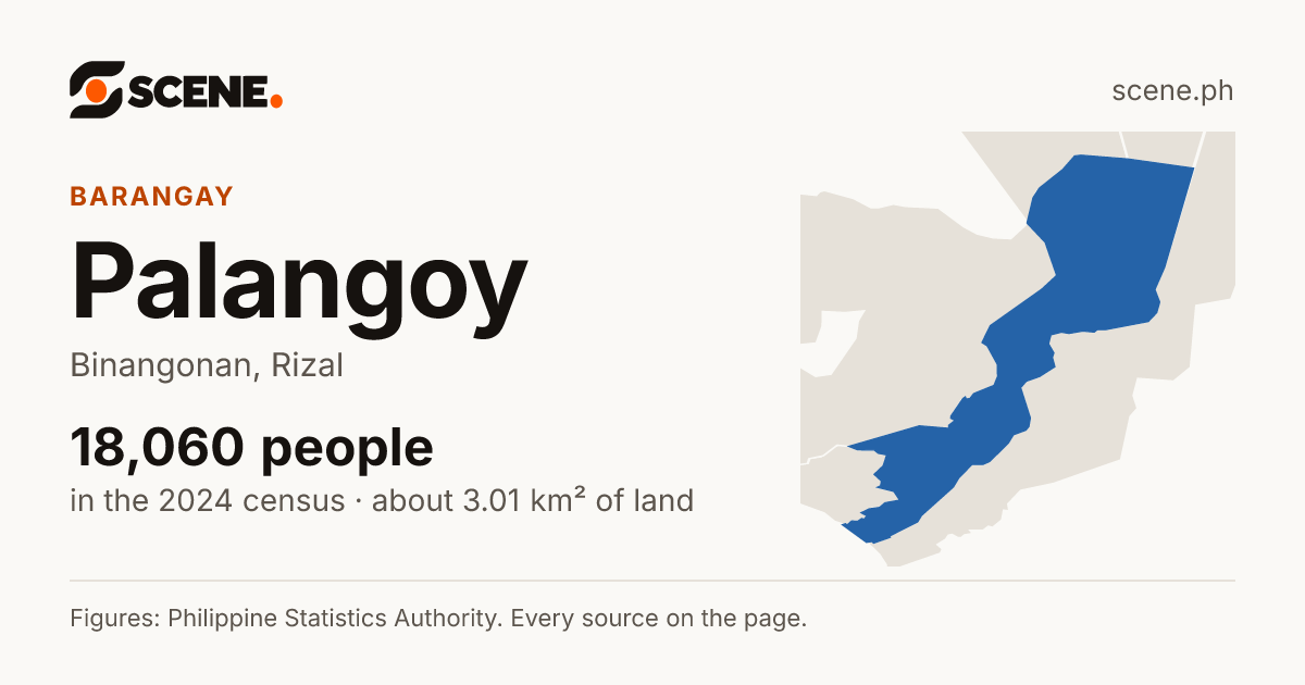 Palangoy, Binangonan, barangay: 18,060 people in the 2024 census