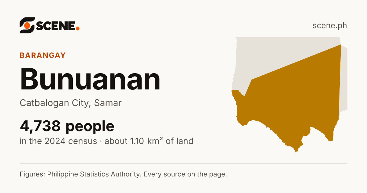 Bunuanan, Catbalogan City, barangay: 4,738 people in the 2024 census