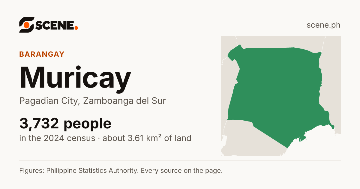 Muricay, Pagadian City, barangay: 3,732 people in the 2024 census