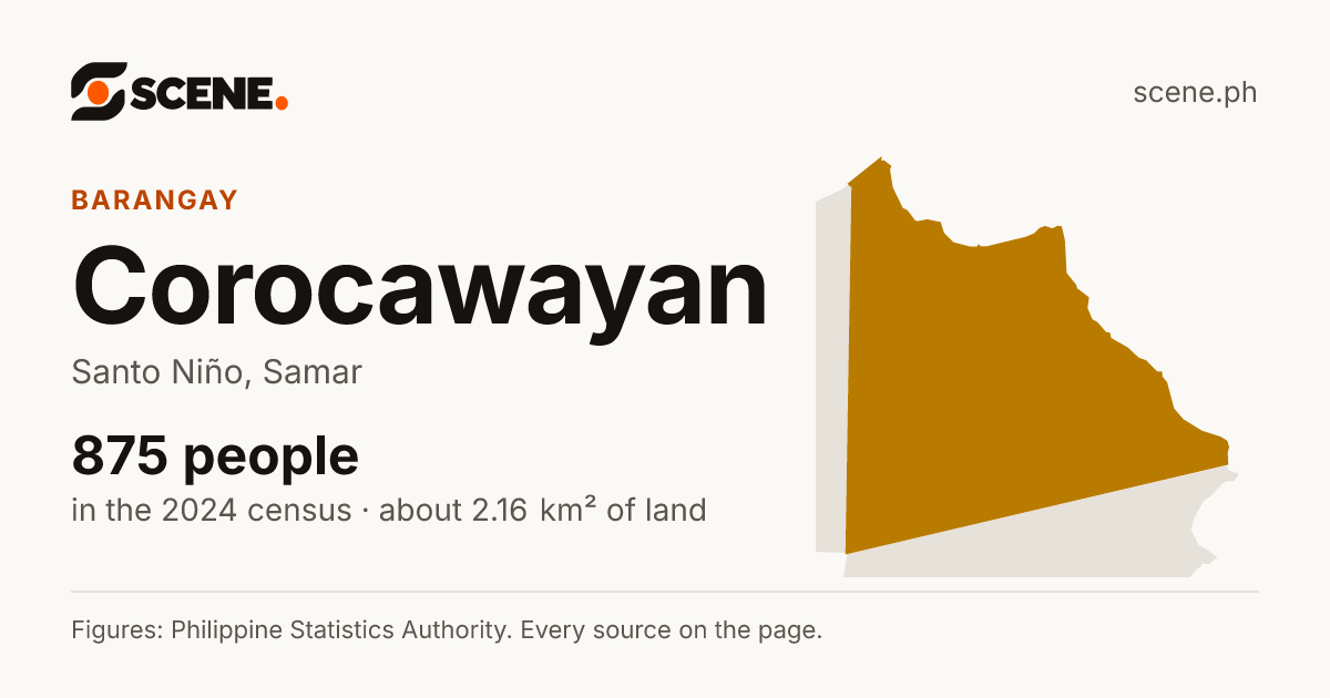 Corocawayan, Santo Niño, barangay: 875 people in the 2024 census