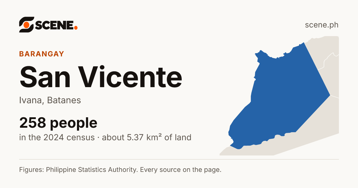 San Vicente, Ivana, barangay: 258 people in the 2024 census