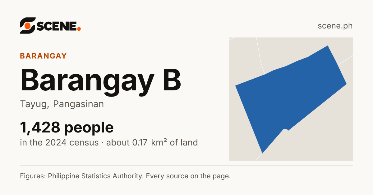 Barangay B, Tayug, barangay: 1,428 people in the 2024 census